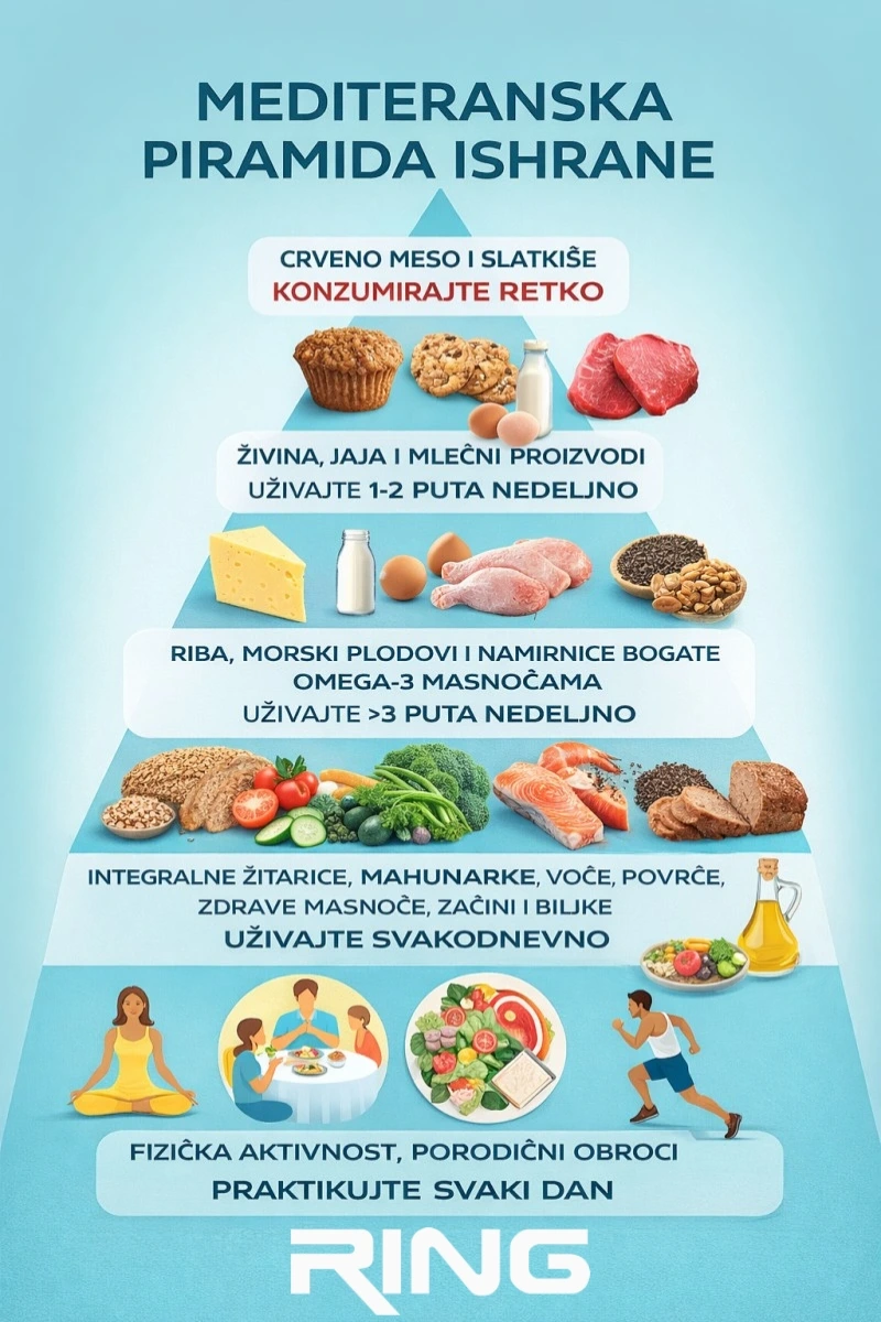 Mediteranska ishrana - šta je i kako izgleda jelovnik u praksi