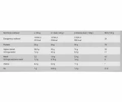 Hyper Mass 5000, 1kg Čokolada BioTechUsa